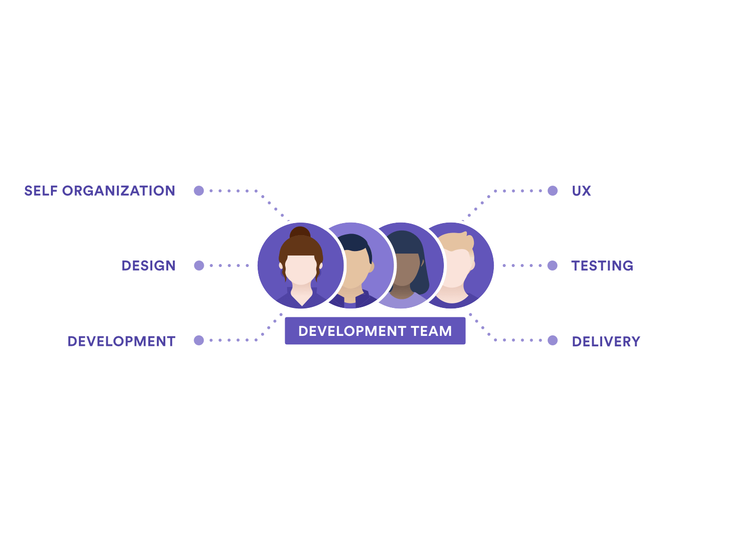 A Deep Dive into Scrum Team Roles | Atlassian